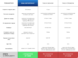 таблица